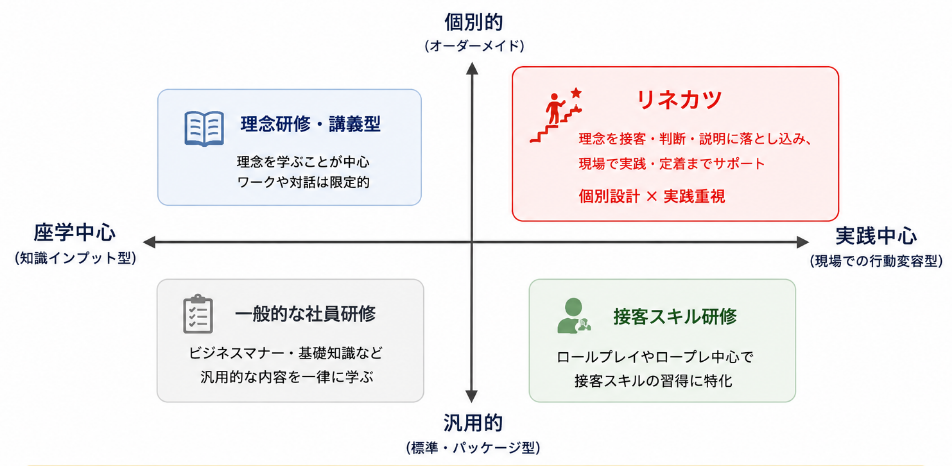 ポジショニングマップ1
