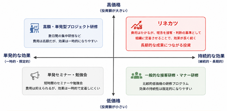 ポジショニングマップ2