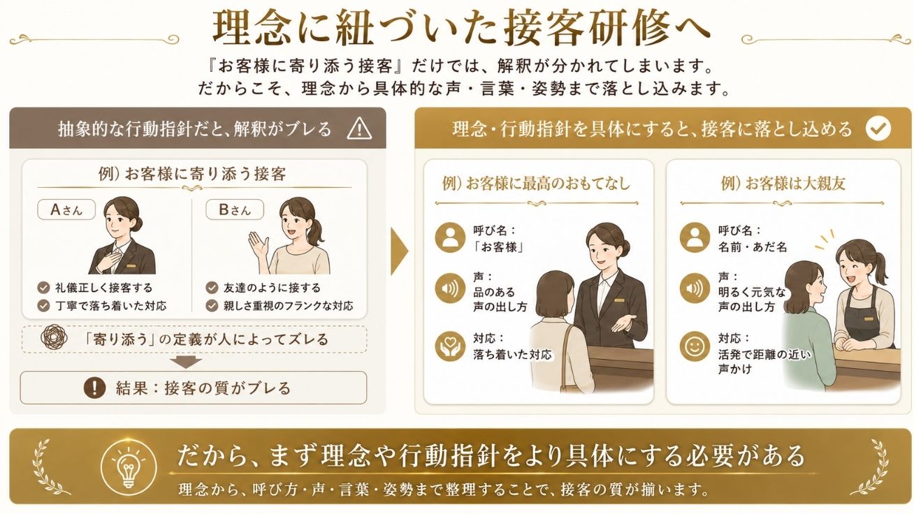 理念を言葉にしていくイメージ